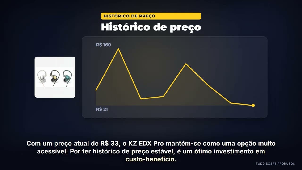 Capa do vídeo oficial: KZ EDX Pro: O Fone Chi-Fi Mais Barato da KZ Vale a Pena?