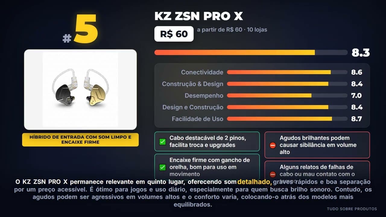 Capa do vídeo oficial: MELHORES FONES KZ COM GRAVES REFORÇADOS: O Ranking Definitivo!