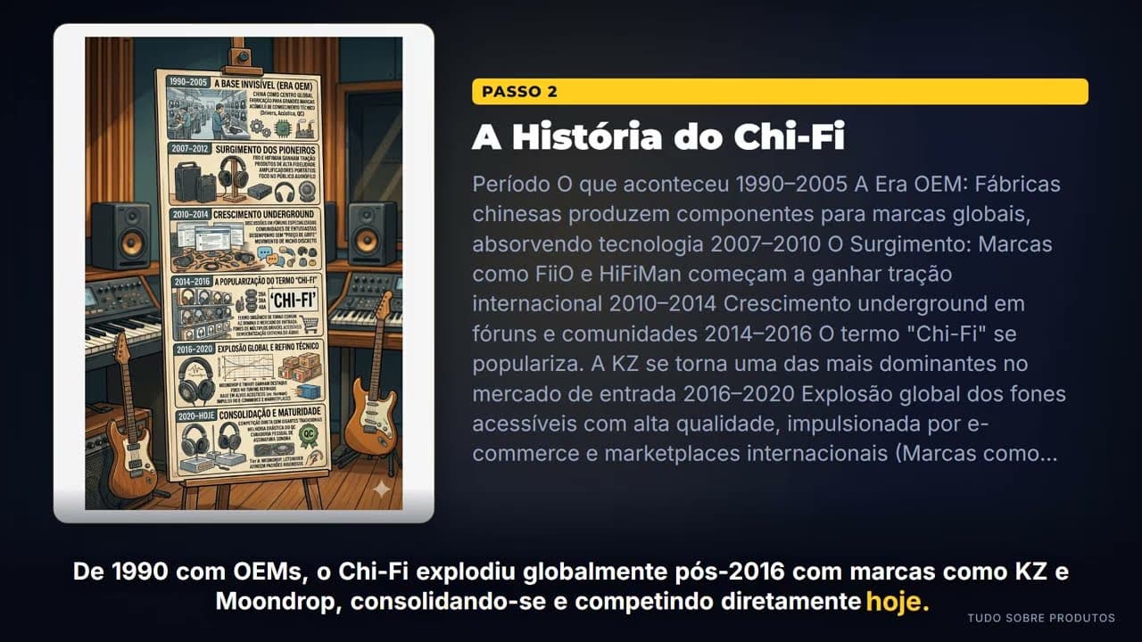 Capa do vídeo oficial: Você sabe o que significa Chi-Fi?
