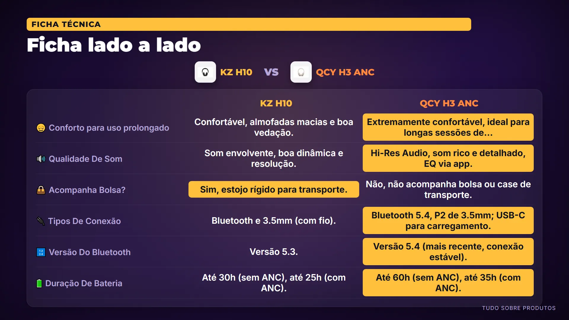 Ficha lado a lado: Primeiro, a ficha técnica dos dois lado a lado.