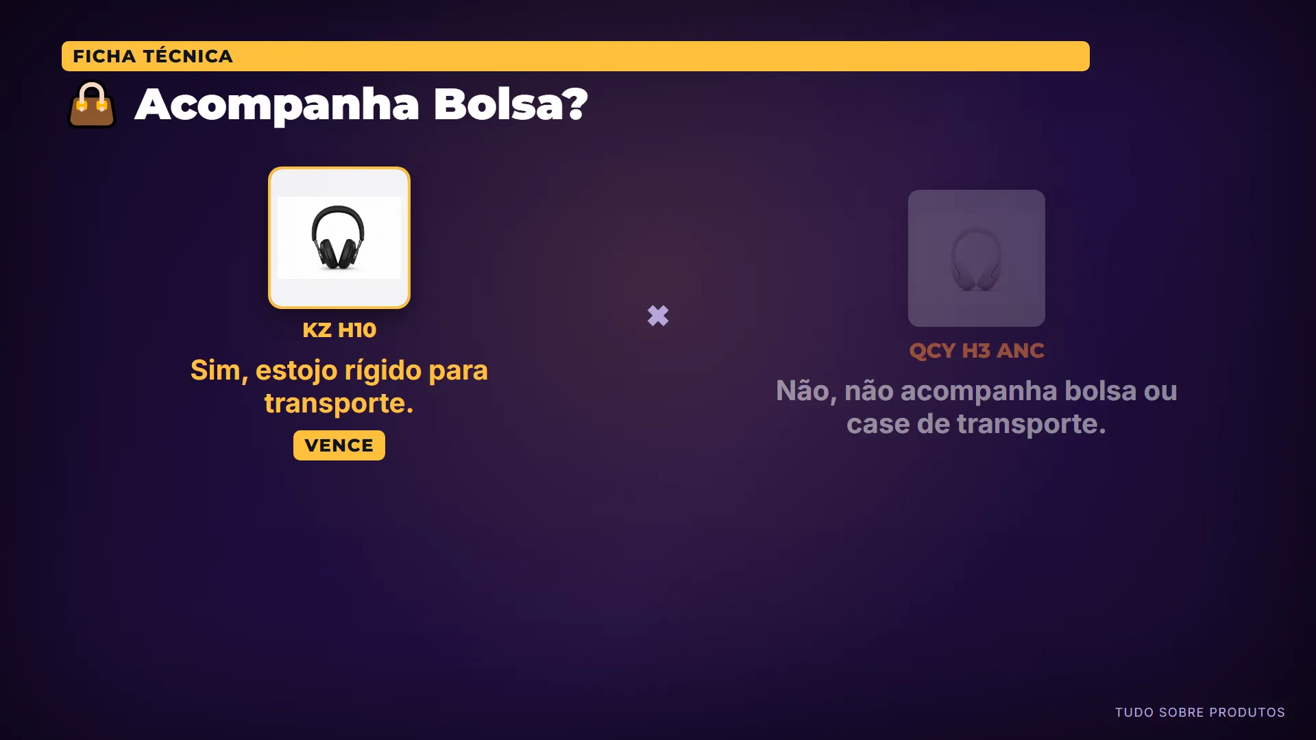 👜 Acompanha Bolsa?: Inclui um estojo rígido para transporte, um acessório que não acompanha o QCY H3