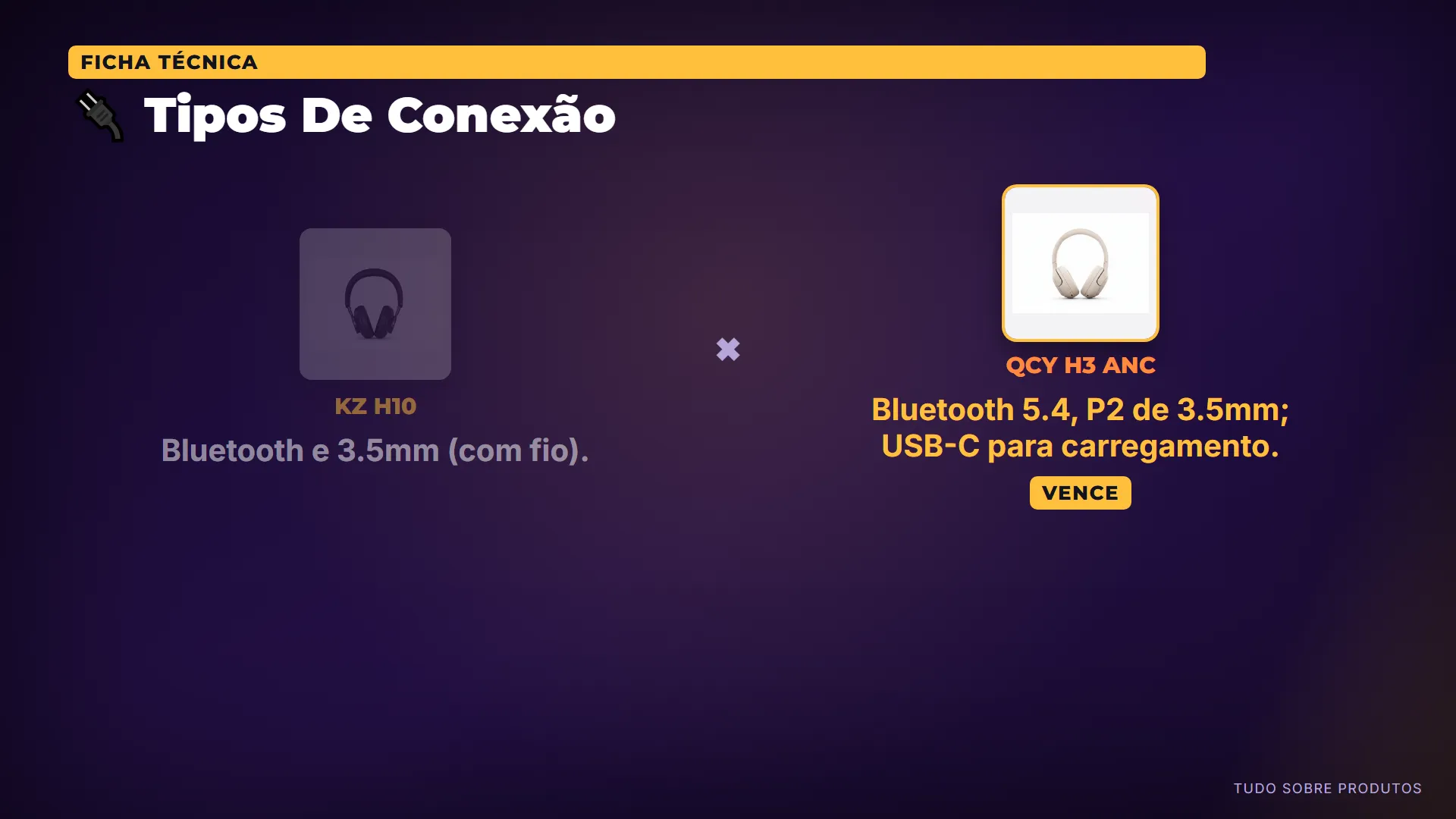 🔌 Tipos De Conexão: Além de Bluetooth e cabo 3.5 milímetros, possui conexão multiponto para conectar a dois aparelhos ao mesmo tempo