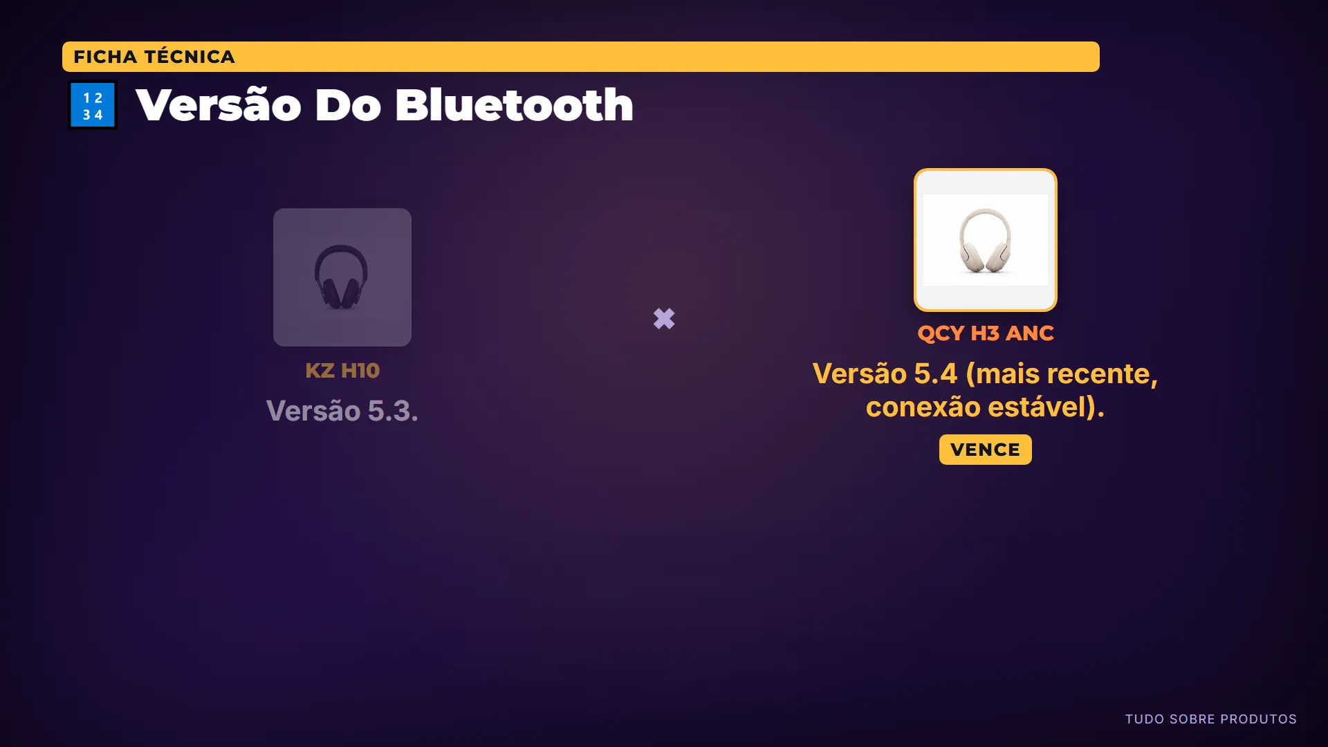 🔢 Versão Do Bluetooth: Utiliza Bluetooth 5.4, uma versão mais recente e estável que a 5.3 do KZ H10