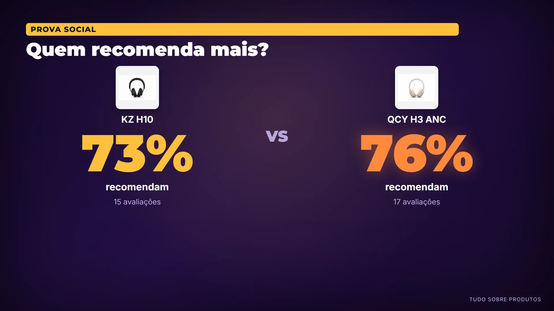 Quem recomenda mais?: E quem já comprou?
