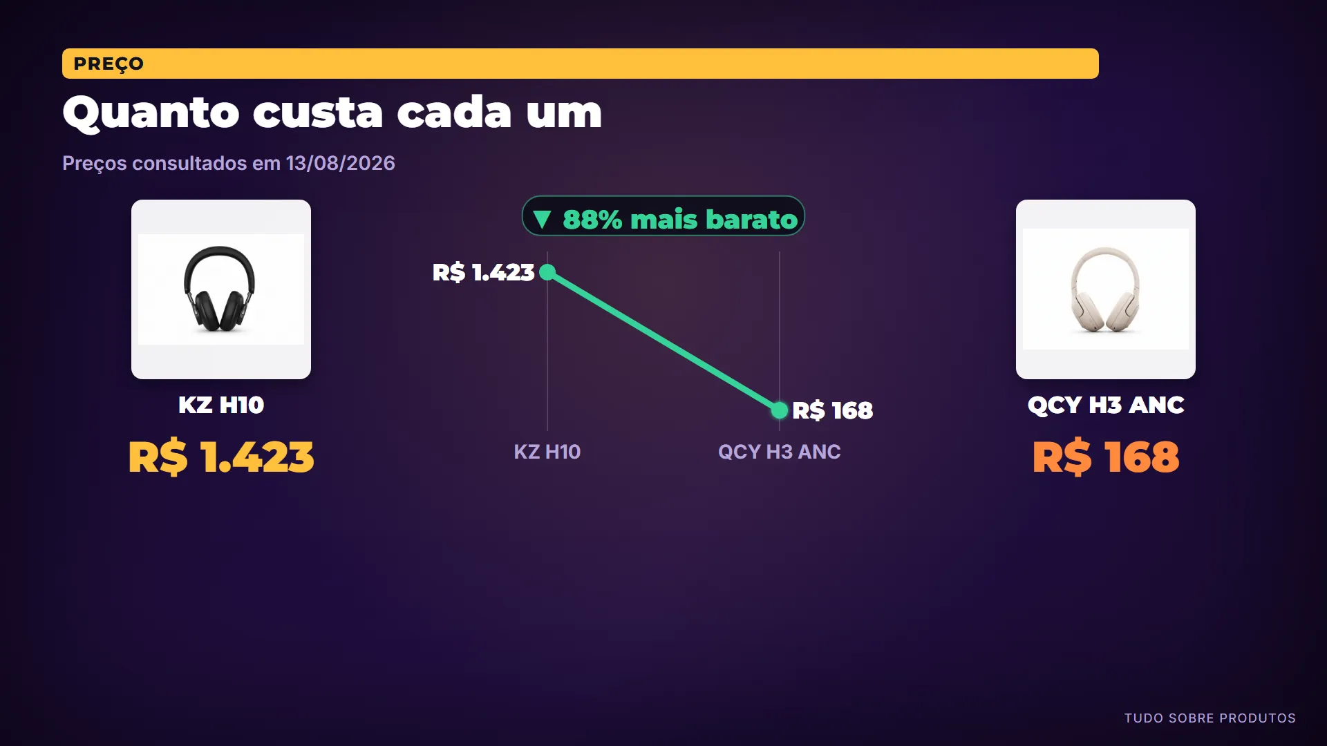 Quanto custa cada um: E quanto custa cada um — preços de hoje, 13/08/2026.