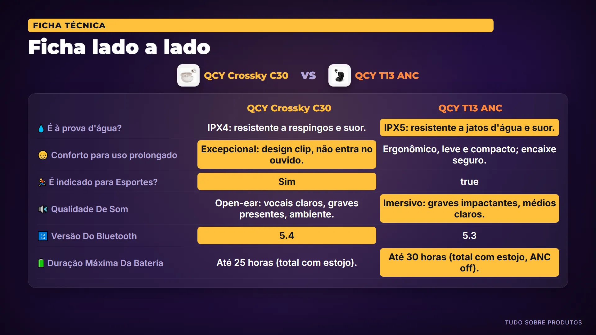 Ficha lado a lado: Primeiro, a ficha técnica dos dois lado a lado.