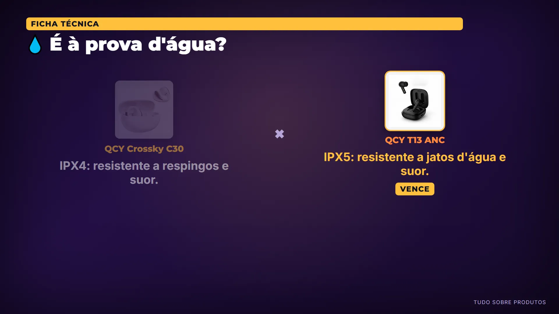 💧 É à prova d'água?: O T13 ANC tem certificação IPX5 (resistência a jatos de água), superior à IPX4 (resistência a respingos) do C30, oferec…