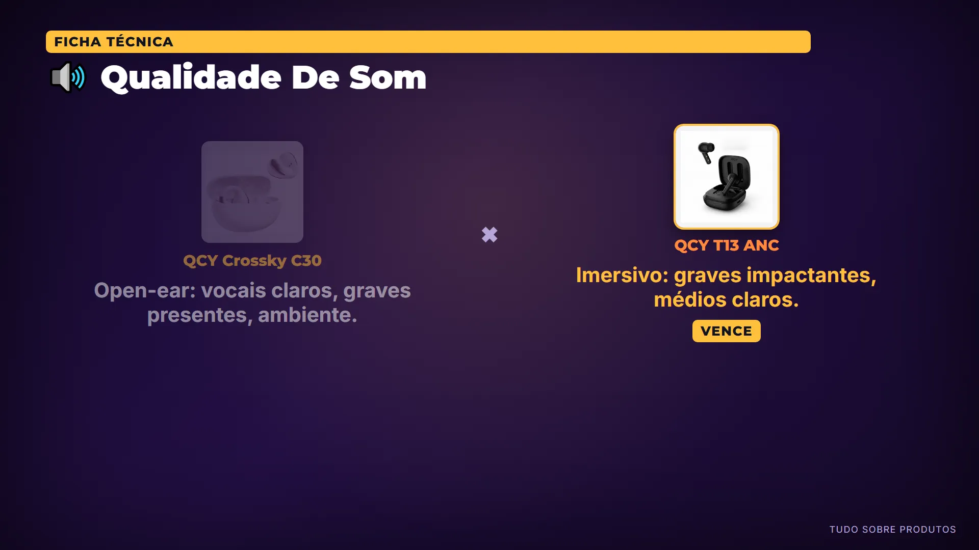 🔊 Qualidade De Som: O T13 ANC possui um design intra-auricular que permite graves mais impactantes e maior imersão, sendo superior para o c…