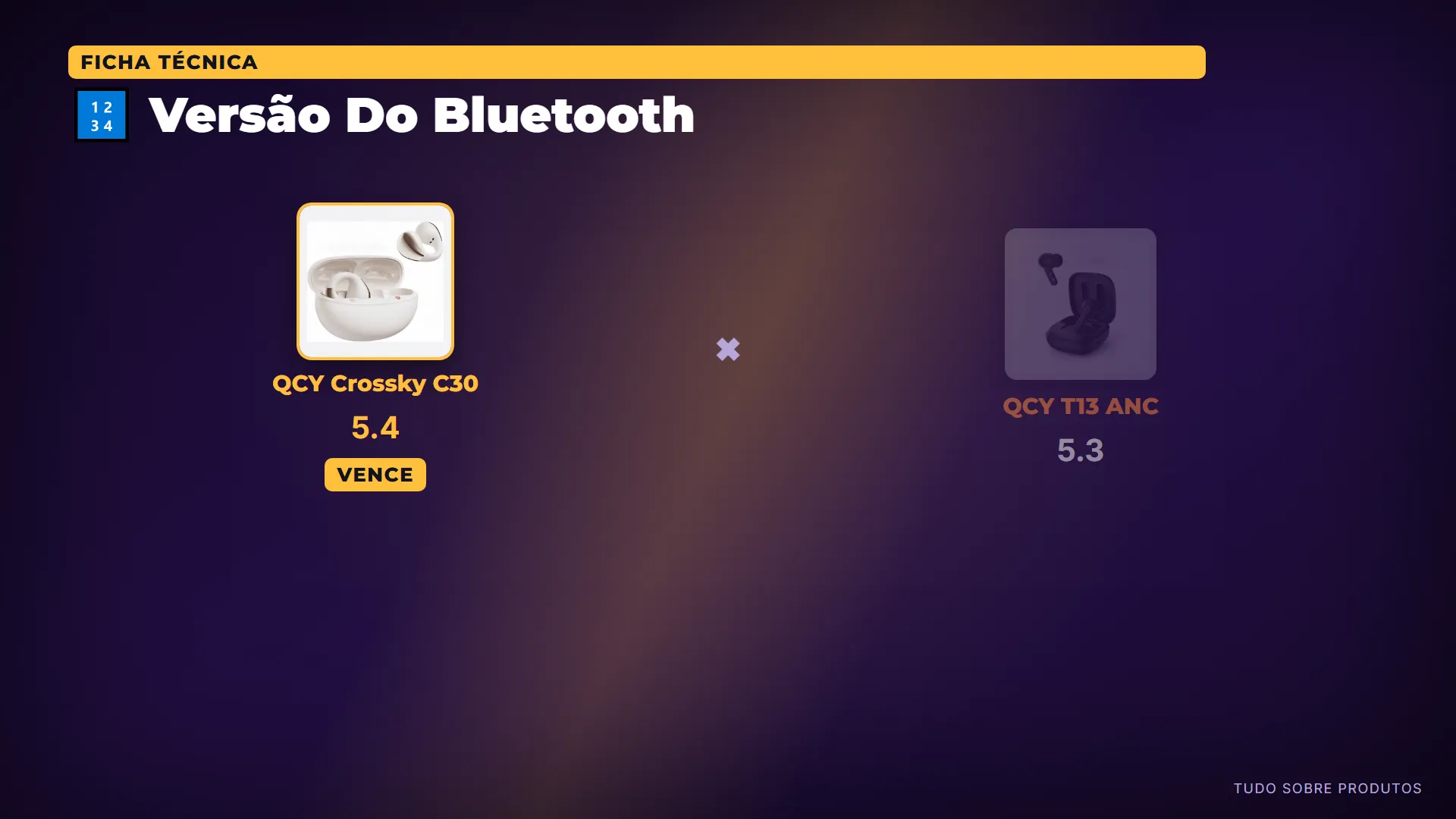 🔢 Versão Do Bluetooth: O C30 possui Bluetooth 5.4, uma versão mais recente e eficiente que o 5.3 do T13 ANC