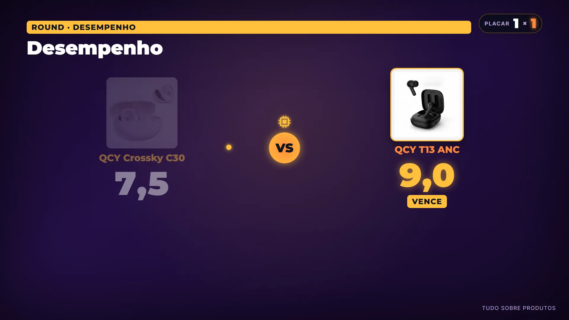 Desempenho: O QCY T13 ANC é o claro vencedor em desempenho de bateria.