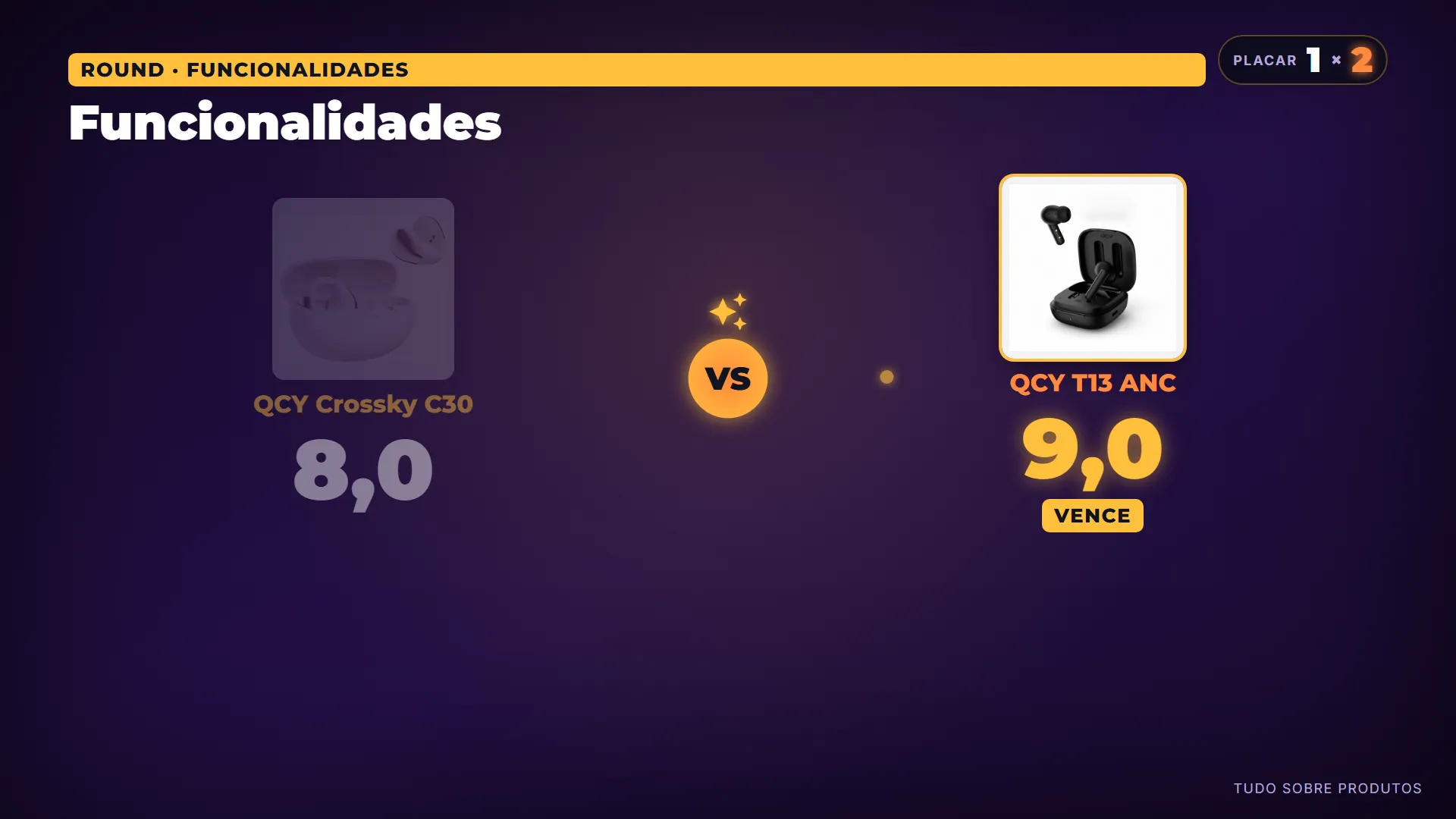 Funcionalidades: O QCY T13 ANC vence por oferecer um pacote de funcionalidades mais robusto e procurado pelo público geral.