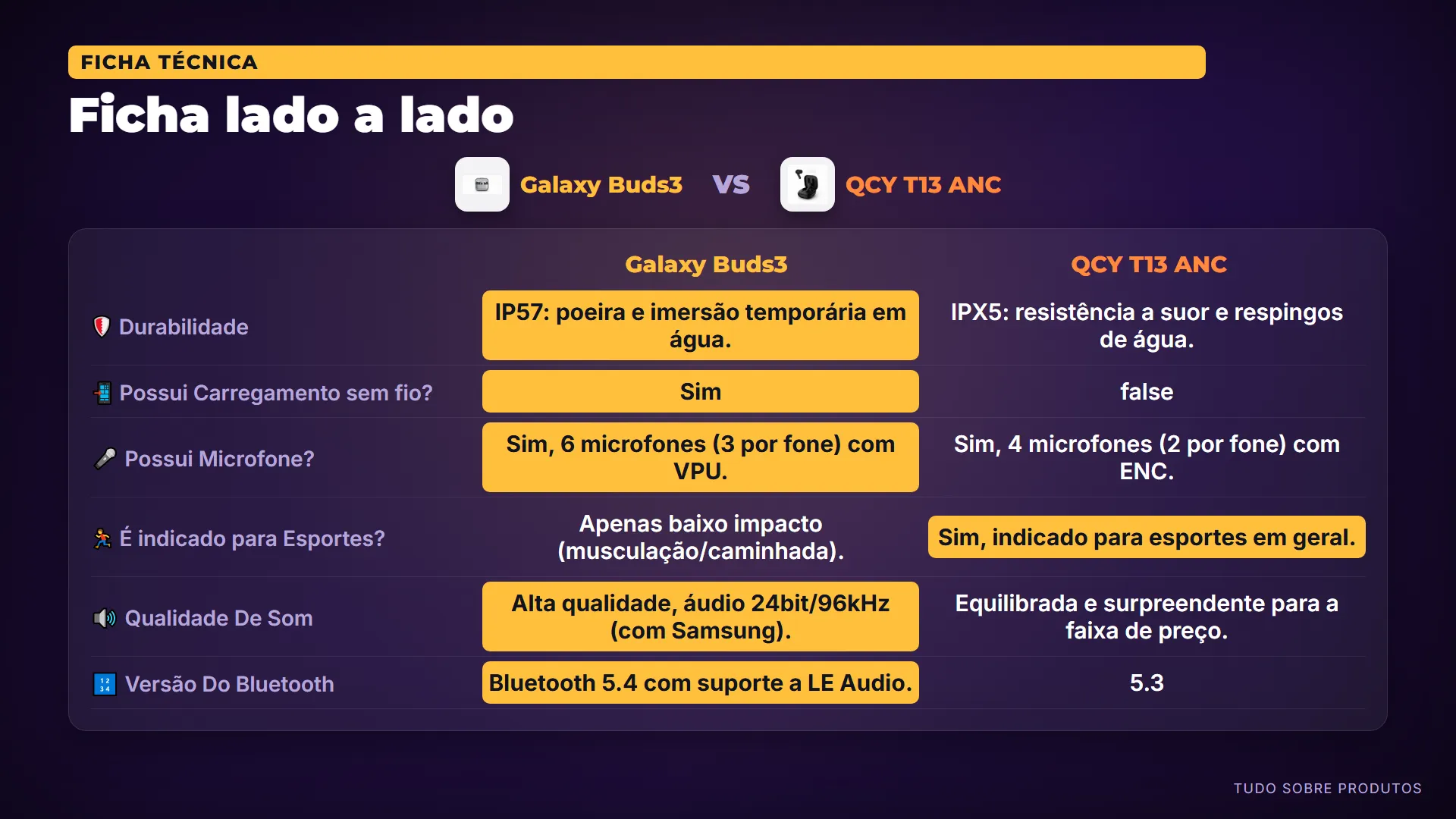 Ficha lado a lado: Primeiro, a ficha técnica dos dois lado a lado.