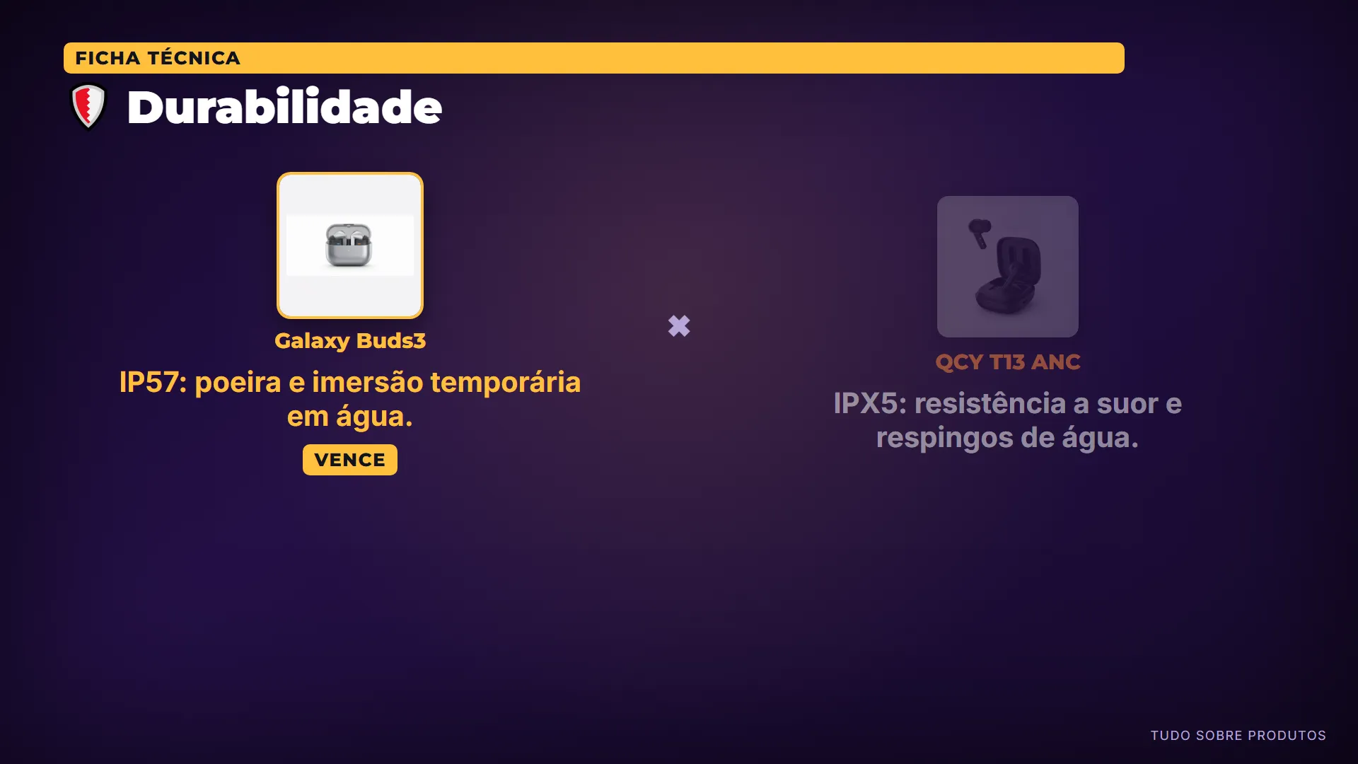🛡️ Durabilidade: Possui certificação IP57, oferecendo proteção superior contra poeira e imersão em água em comparação com o IPX5 do conc…