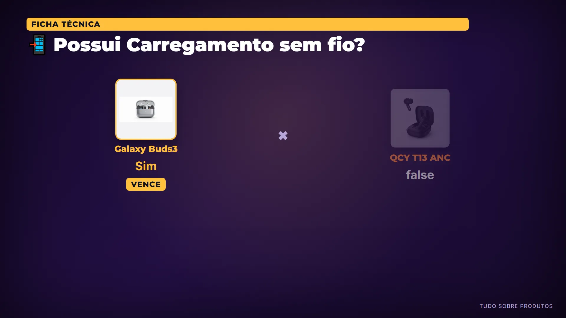 📲 Possui Carregamento sem fio?: O estojo é compatível com carregadores sem fio padrão Qi, uma conveniência que o QCY não oferece