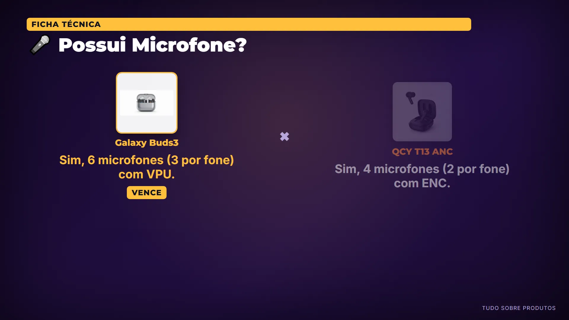 🎤 Possui Microfone?: Seu sistema de 6 microfones com VPU entrega uma clareza de voz muito superior em chamadas, superando o sistema do QCY
