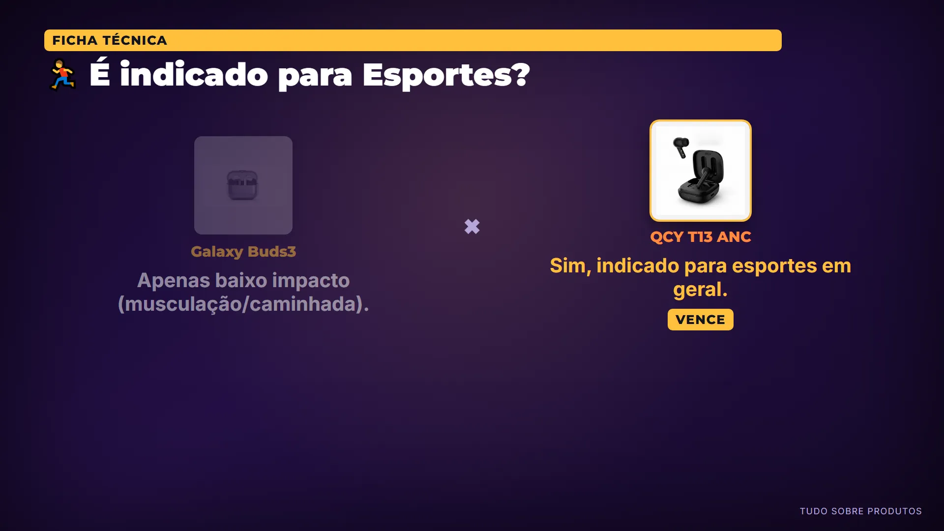 🏃 É indicado para Esportes?: Seu encaixe intra-auricular é mais firme e seguro, tornando-o a opção mais confiável para atividades de alto impacto