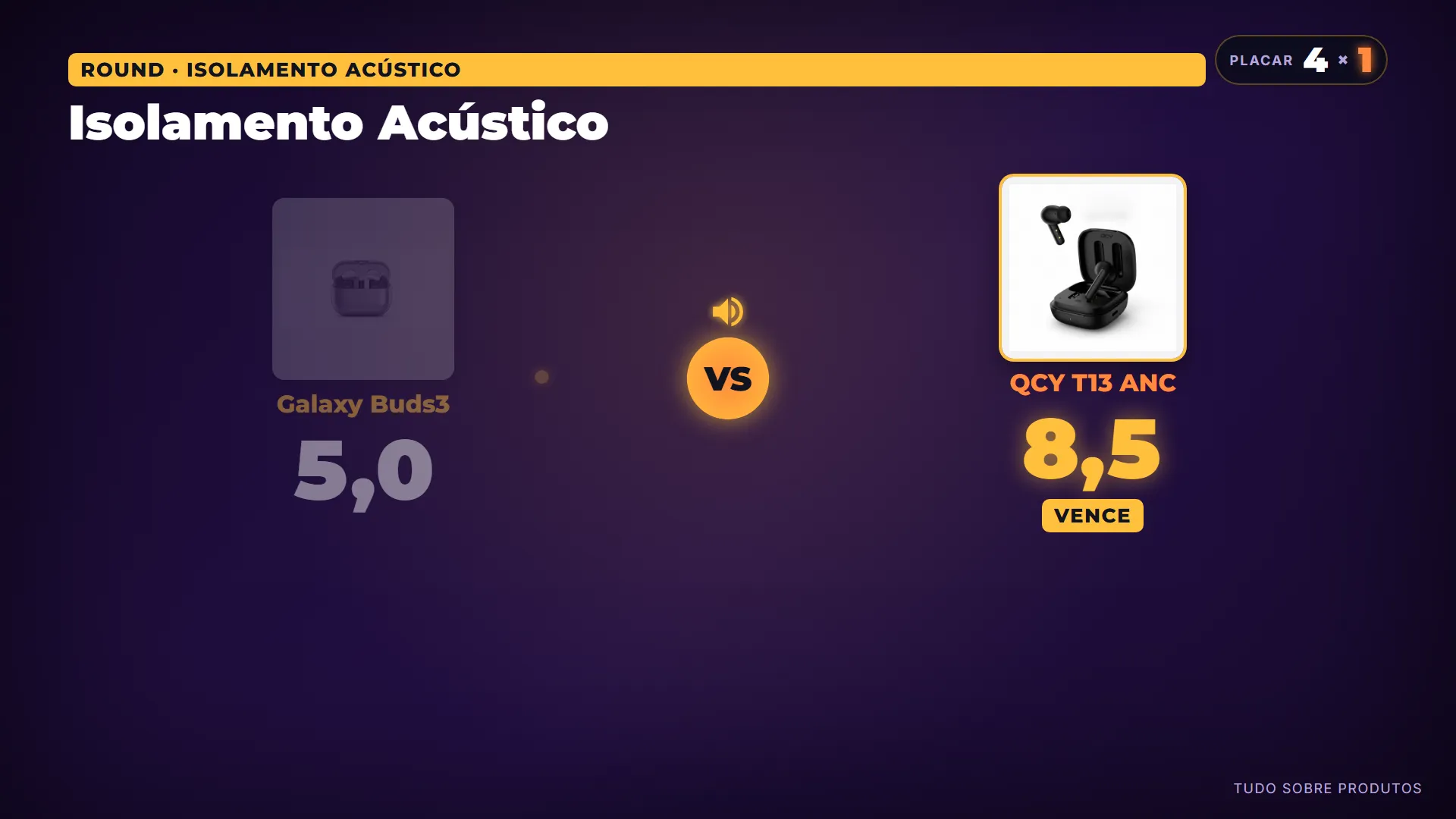 Isolamento Acústico: O QCY T13 ANC é o vencedor indiscutível nesta categoria.
