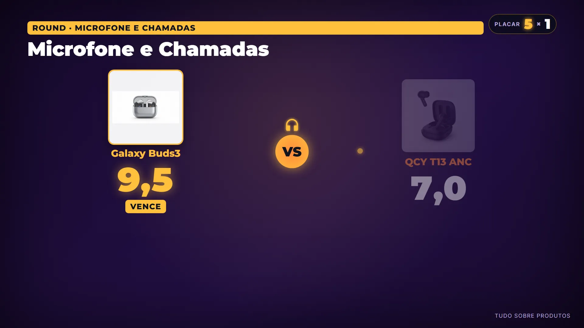 Microfone e Chamadas: O Galaxy Buds3 domina completamente esta seção.