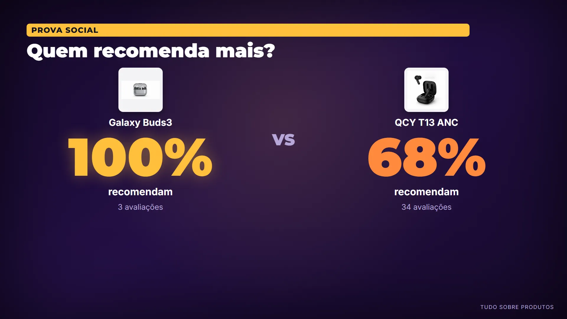 Quem recomenda mais?: E quem já comprou?