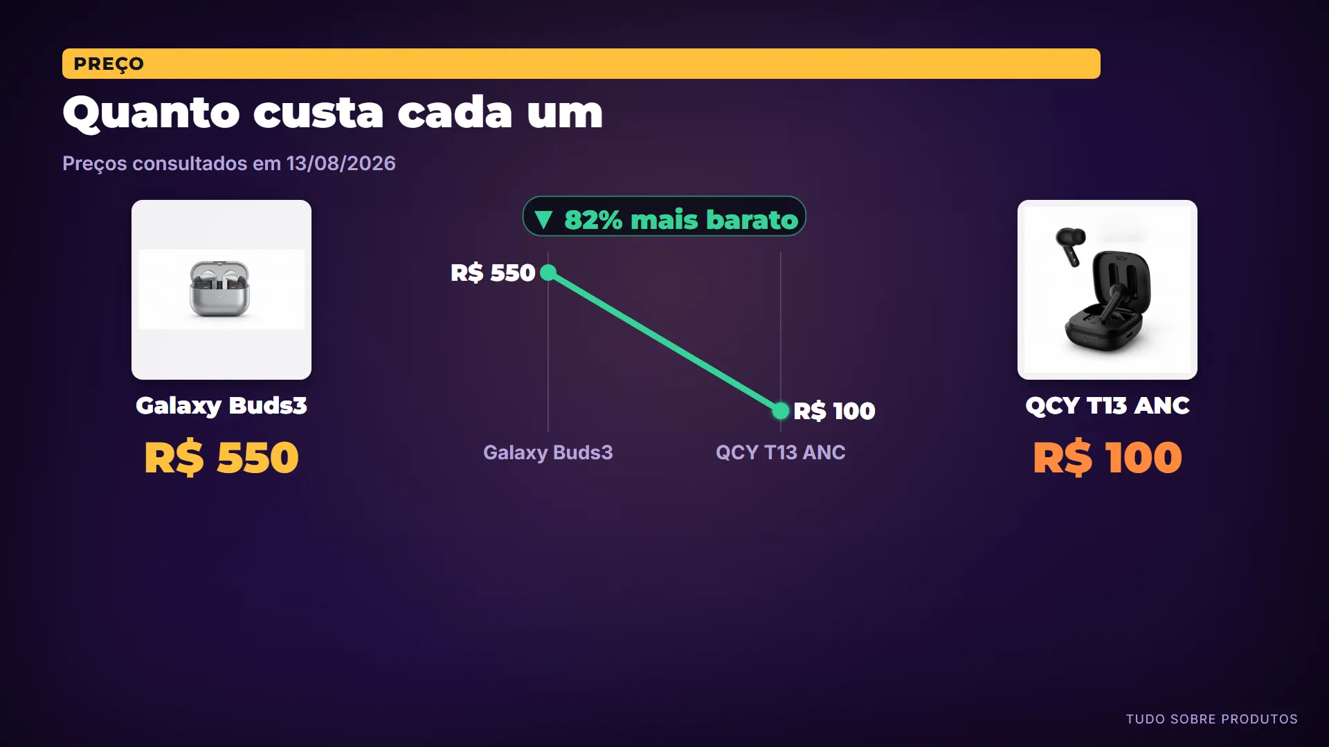 Quanto custa cada um: E quanto custa cada um — preços de hoje, 13/08/2026.