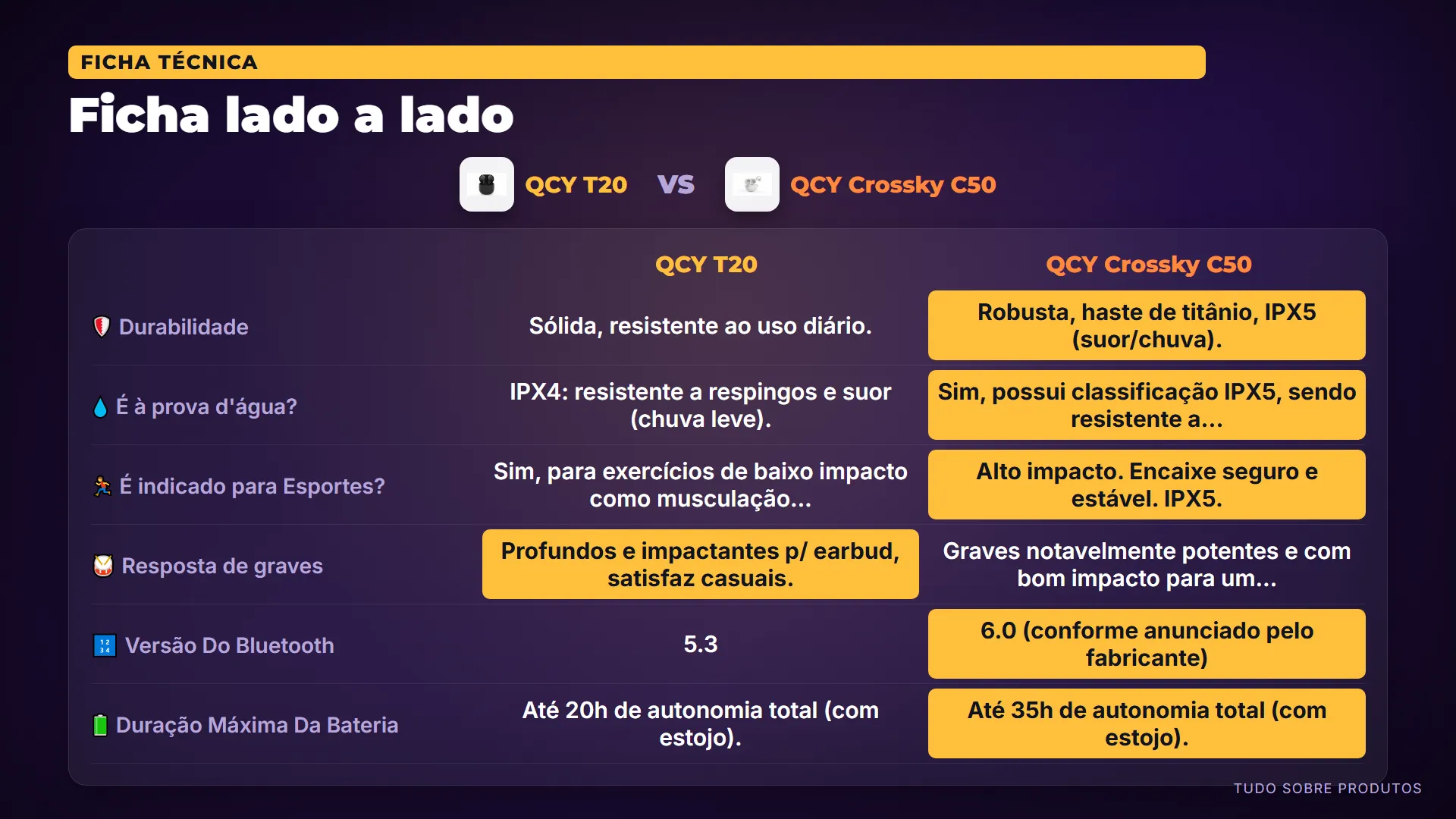 Ficha lado a lado: Primeiro, a ficha técnica dos dois lado a lado.