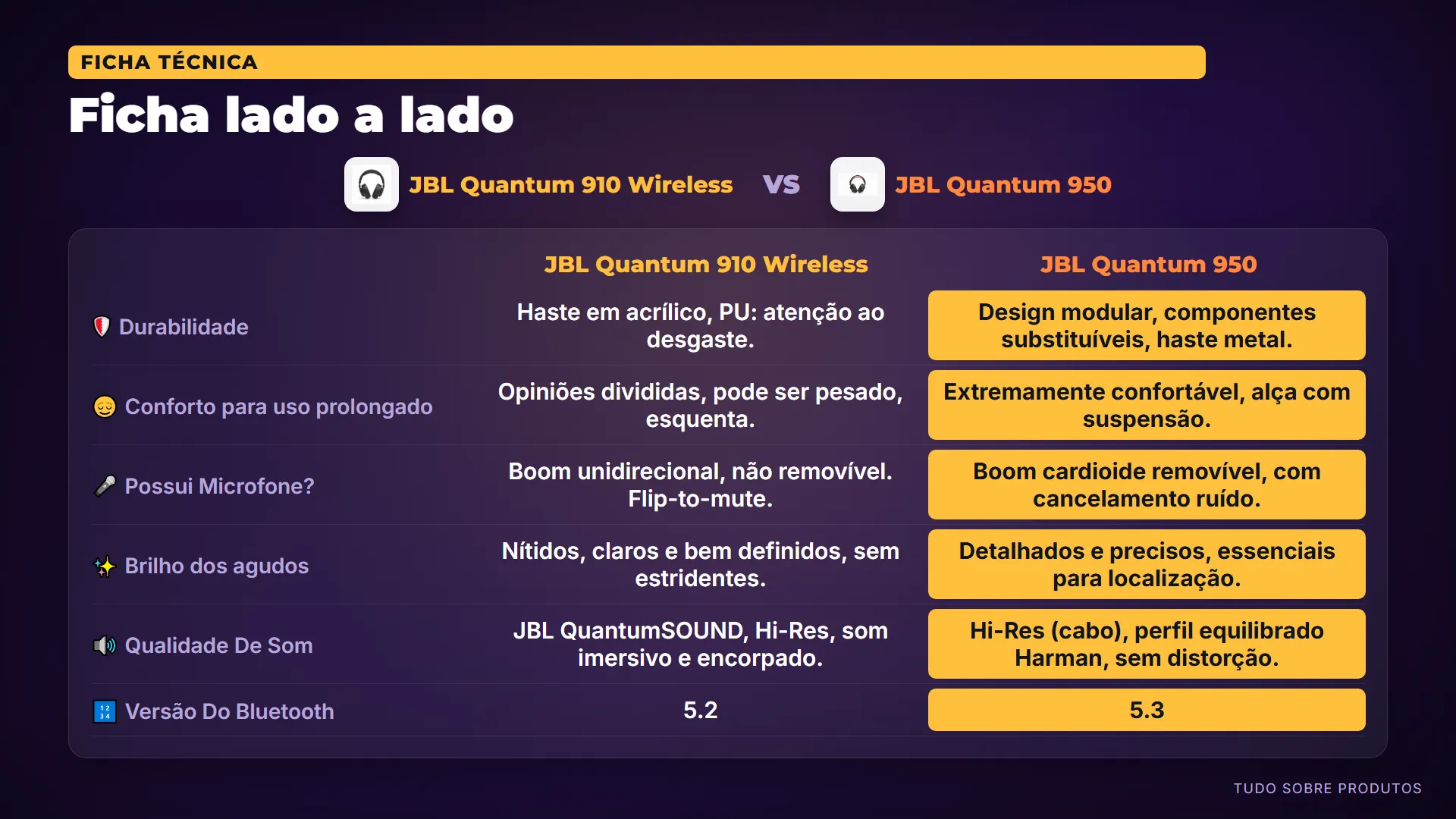 Ficha lado a lado: Primeiro, a ficha técnica dos dois lado a lado.