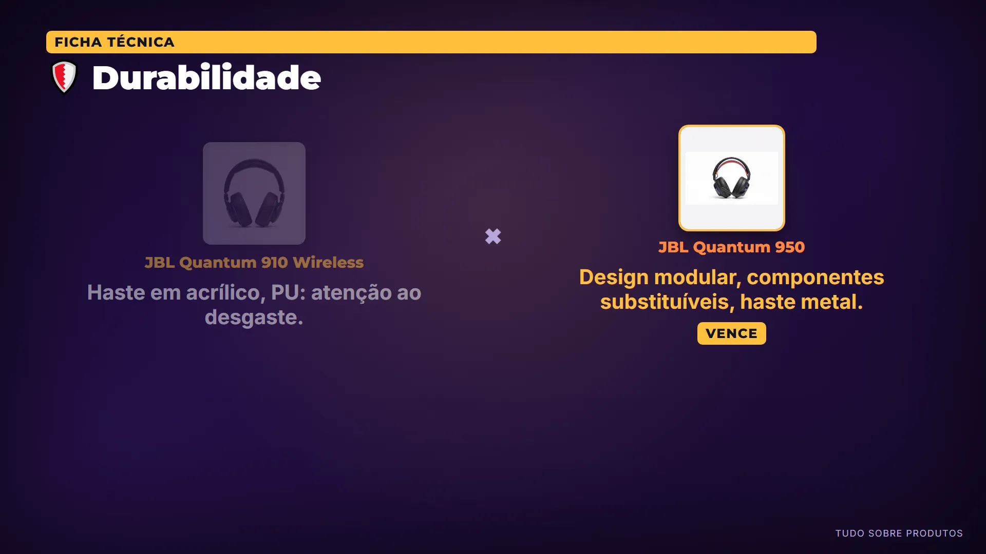 🛡️ Durabilidade: O design modular do Quantum 950, que permite a troca de peças, o torna muito mais durável e sustentável a longo prazo