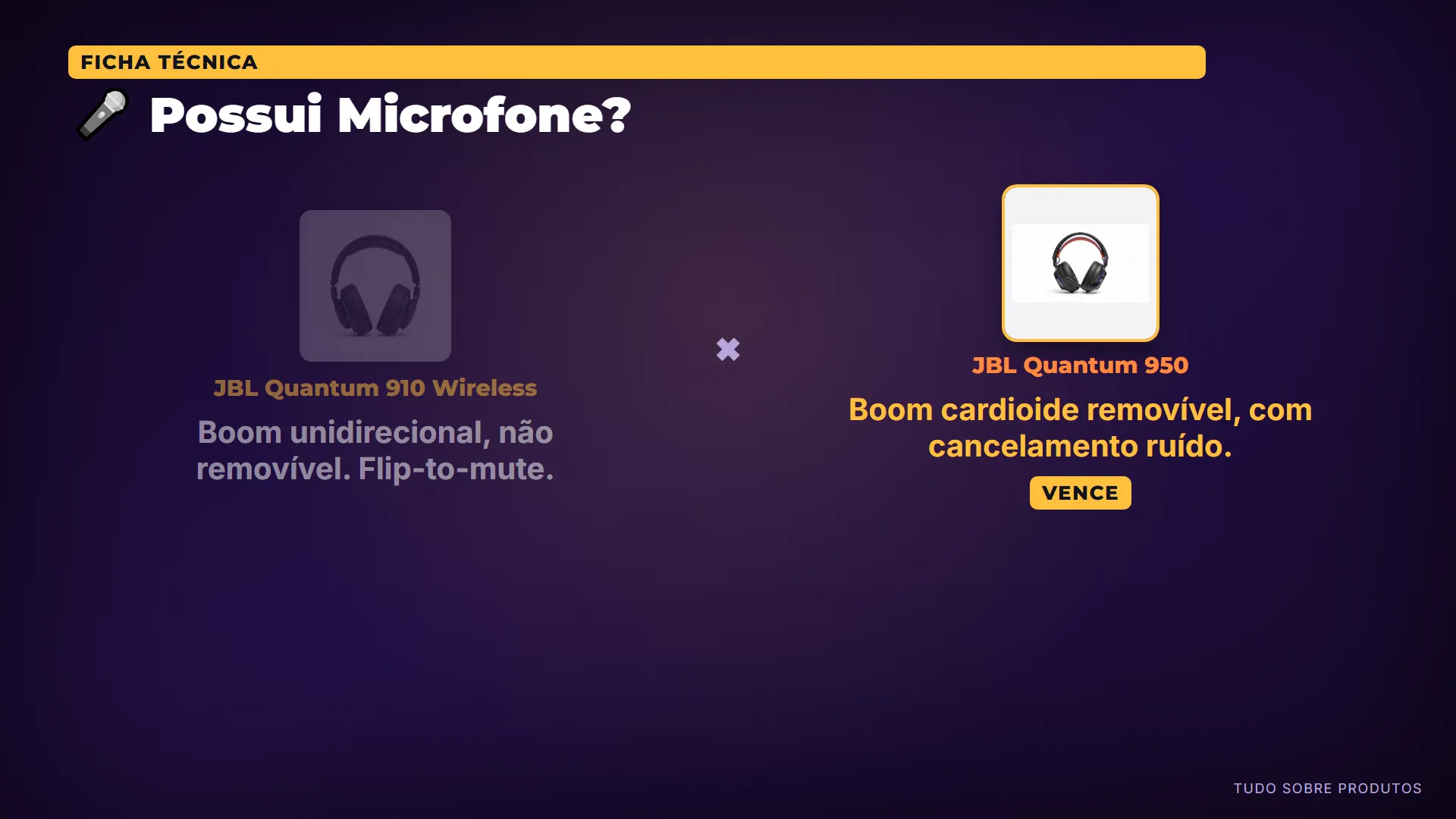 🎤 Possui Microfone?: O microfone do Quantum 950 é removível, oferecendo mais versatilidade para usar o fone apenas para ouvir música, por ex…