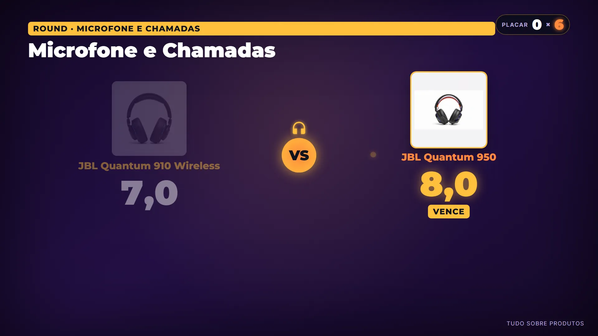 Microfone e Chamadas: O JBL Quantum 950 vence nesta seção.
