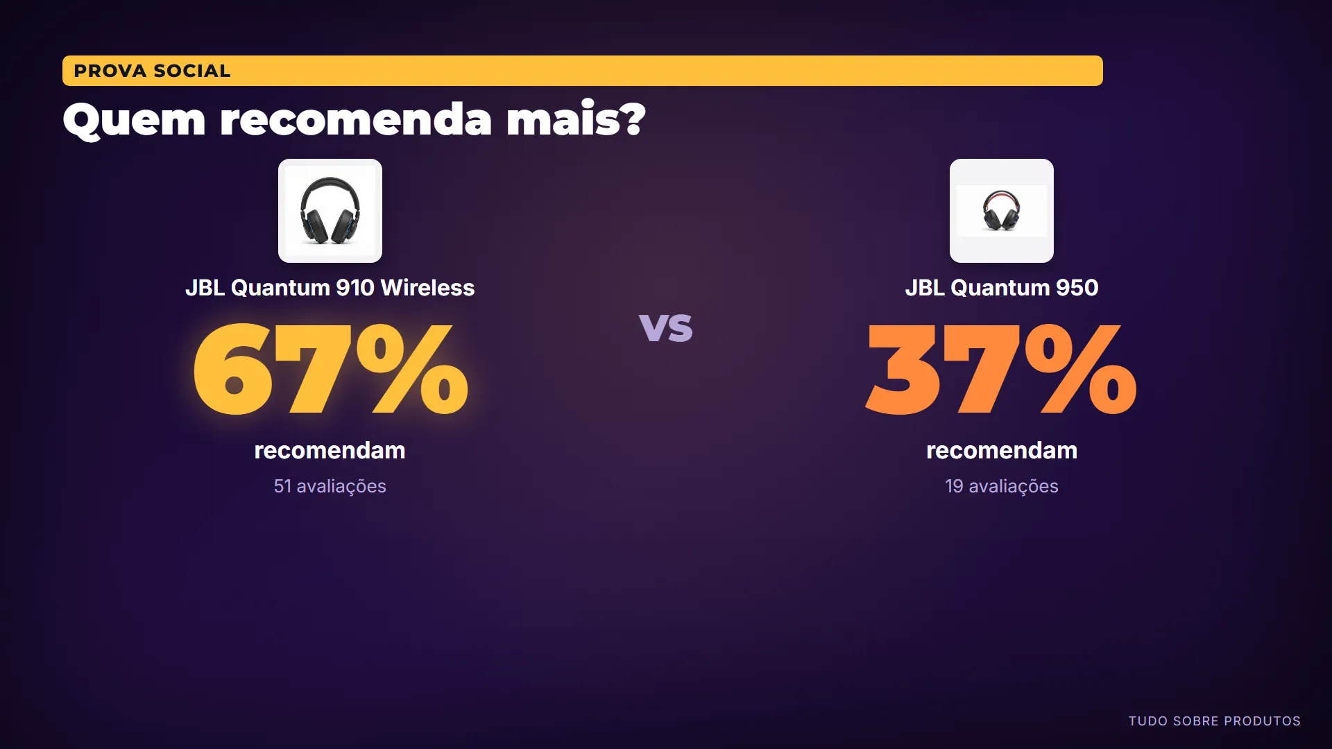 Quem recomenda mais?: E quem já comprou?