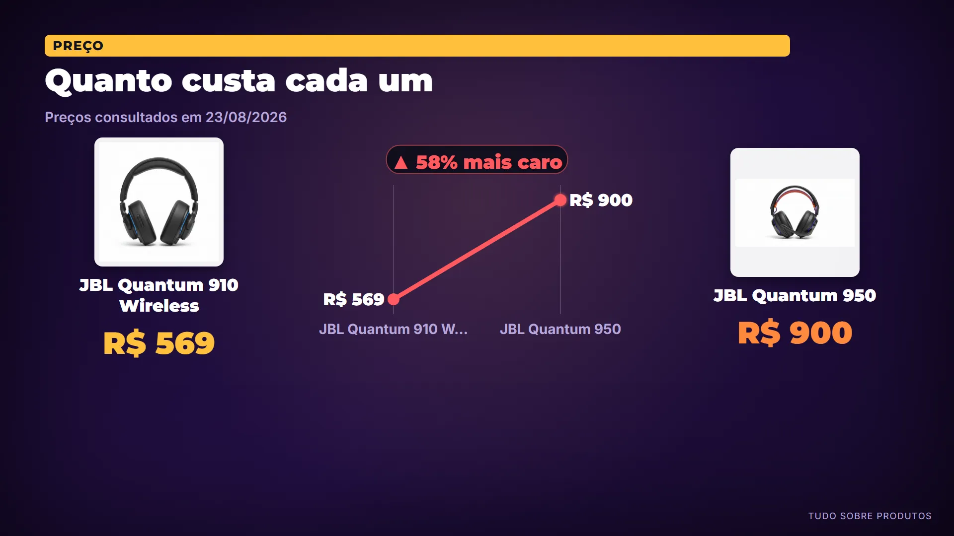 Quanto custa cada um: E quanto custa cada um — preços de hoje, 23/08/2026.
