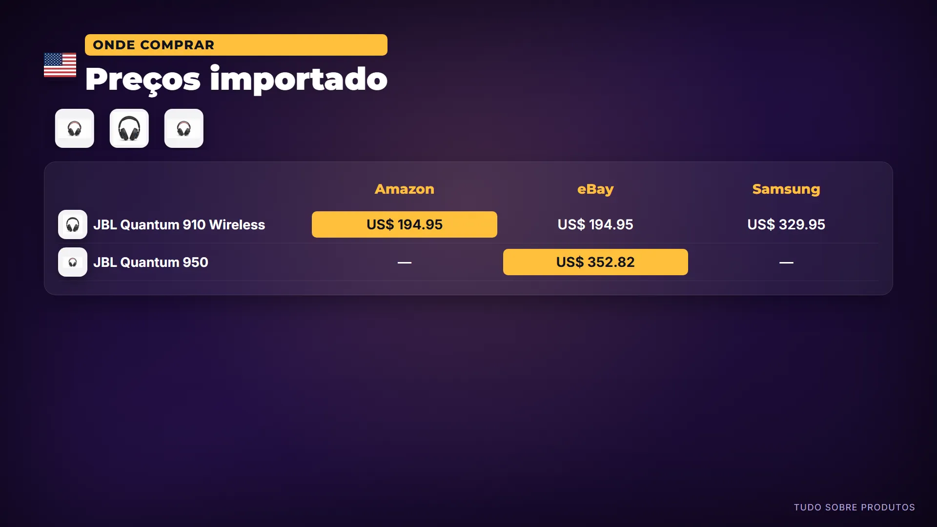 Preços importado: Importando lá fora: o JBL Quantum 910 Wireless sai por 194.95 dólares na Amazon e o JBL Quantum 950 por 352.82 dólares…