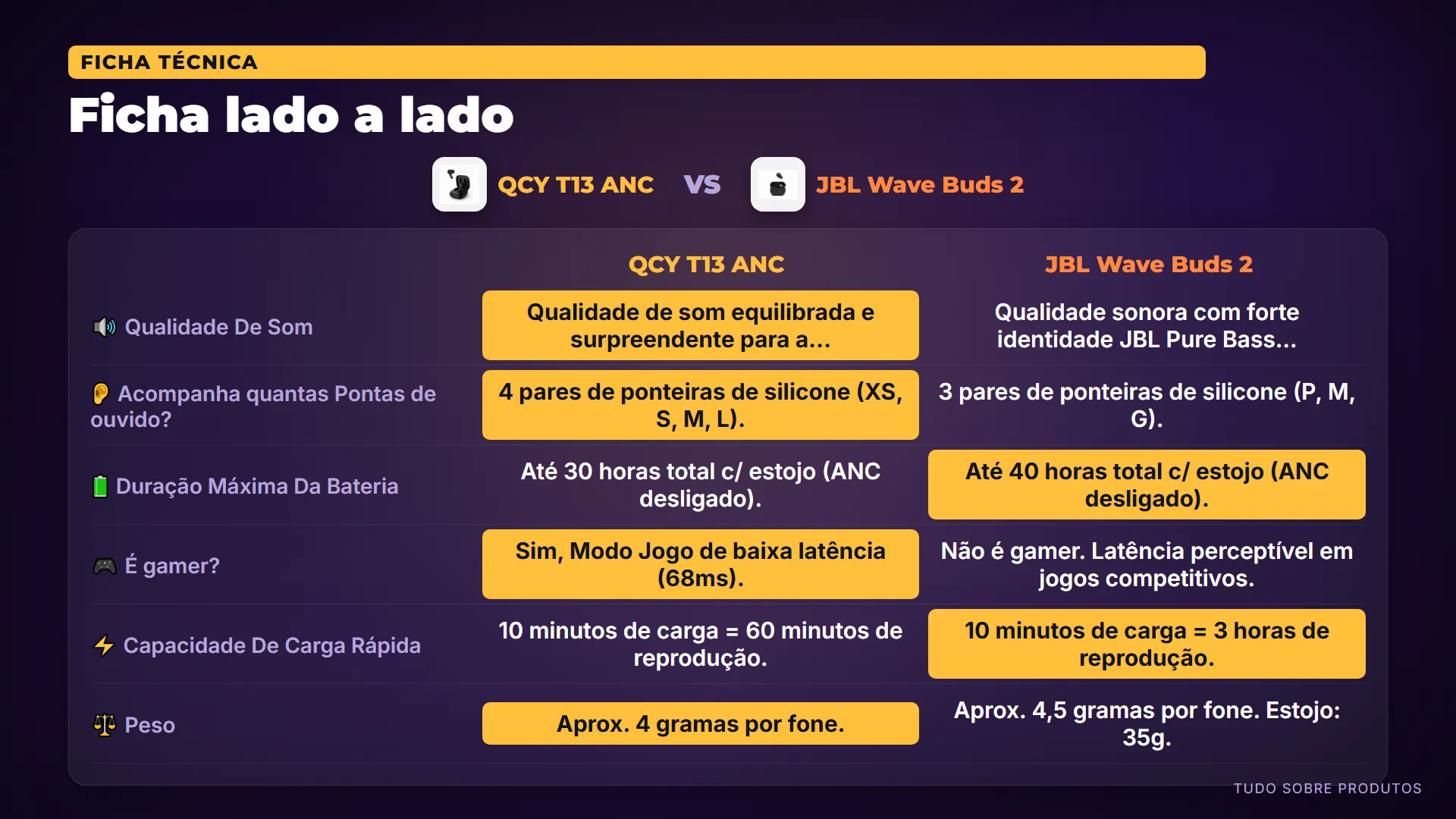 Ficha lado a lado: Primeiro, a ficha técnica dos dois lado a lado.