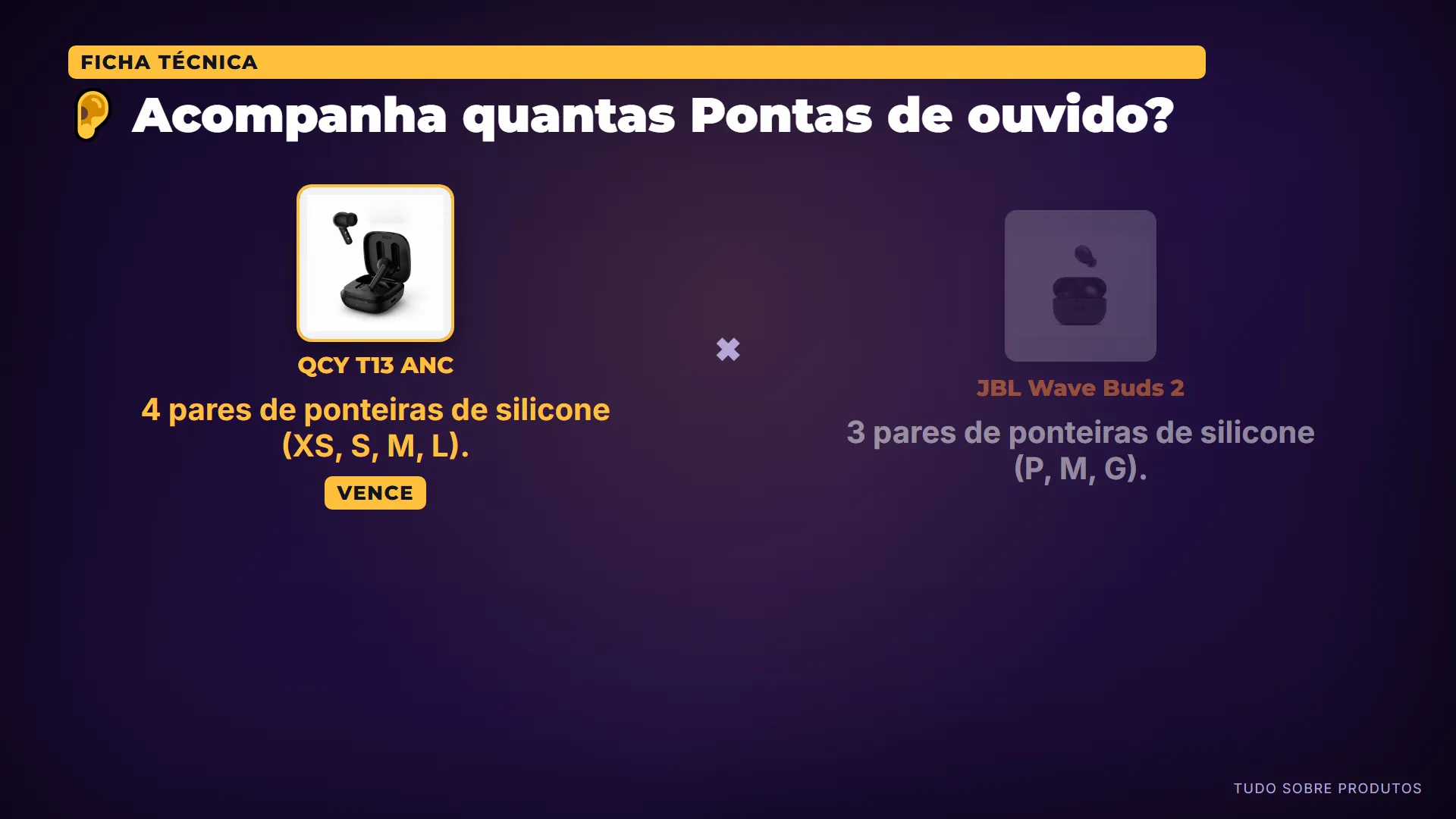 👂 Acompanha quantas Pontas de ouvido?: O QCY T13 ANC vem com 4 pares de ponteiras, oferecendo uma opção a mais de ajuste em comparação aos 3 pares do JBL