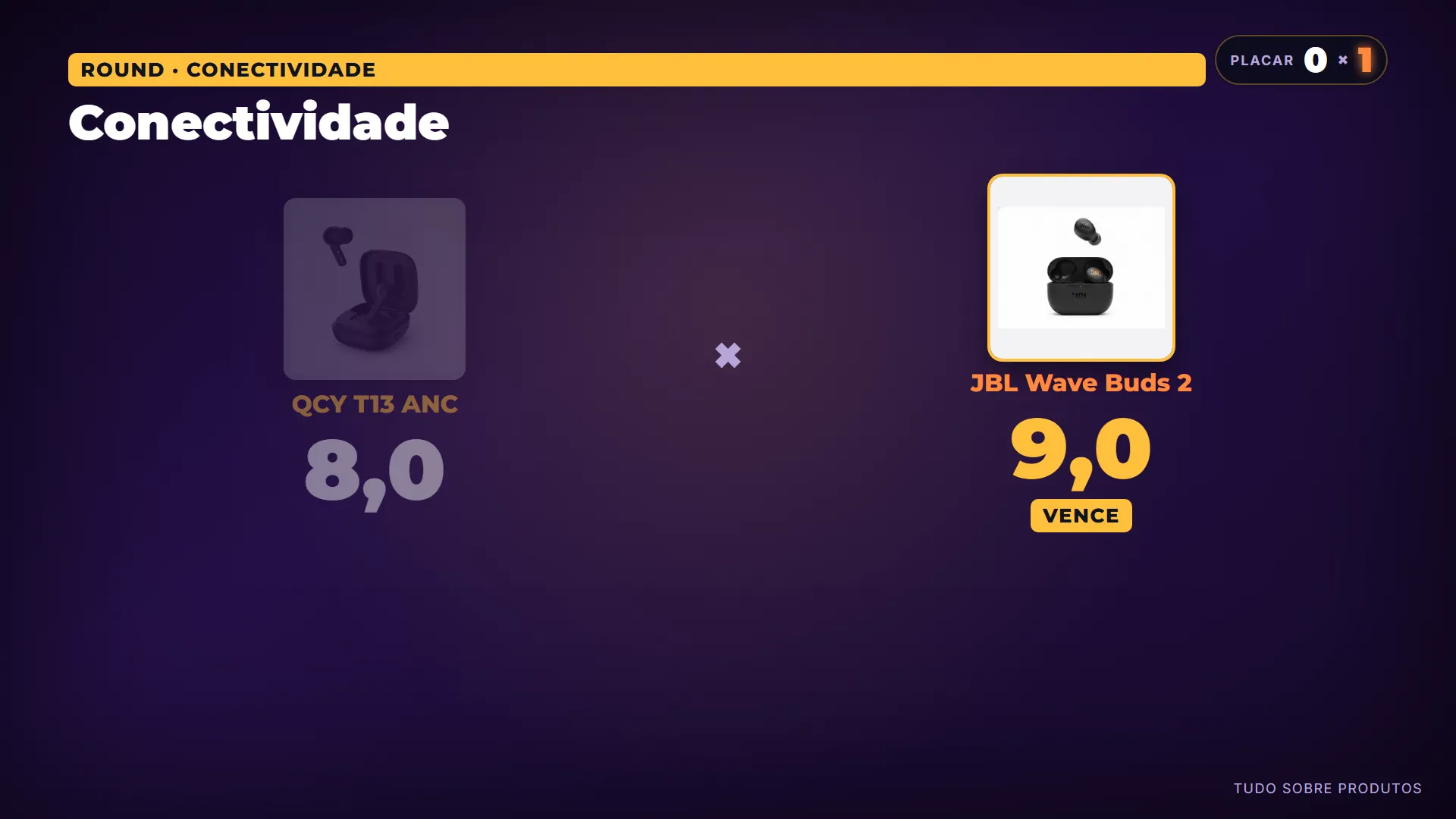 Conectividade: Ambos contam com a versão mais recente do Bluetooth, mas o JBL Wave Buds 2 vence com folga por oferecer conexão multipo…