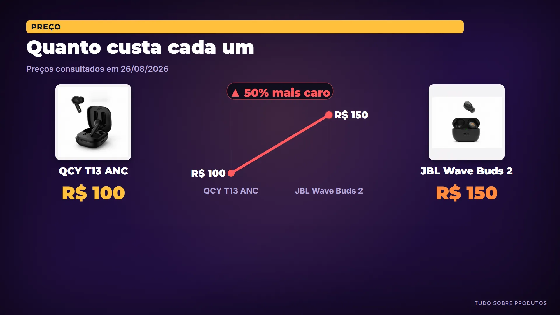 Quanto custa cada um: E quanto custa cada um — preços de hoje, 26/08/2026.