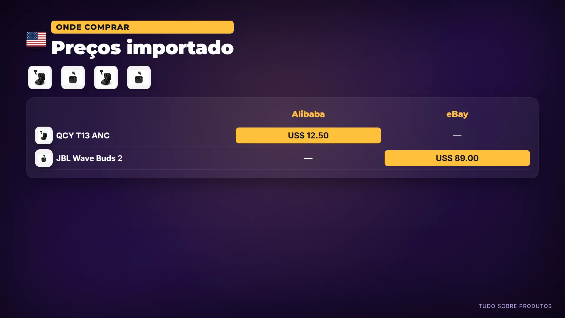 Preços importado: Importando lá fora: o QCY T13 ANC sai por 12.50 dólares na Alibaba e o JBL Wave Buds 2 por 89 dólares na eBay.