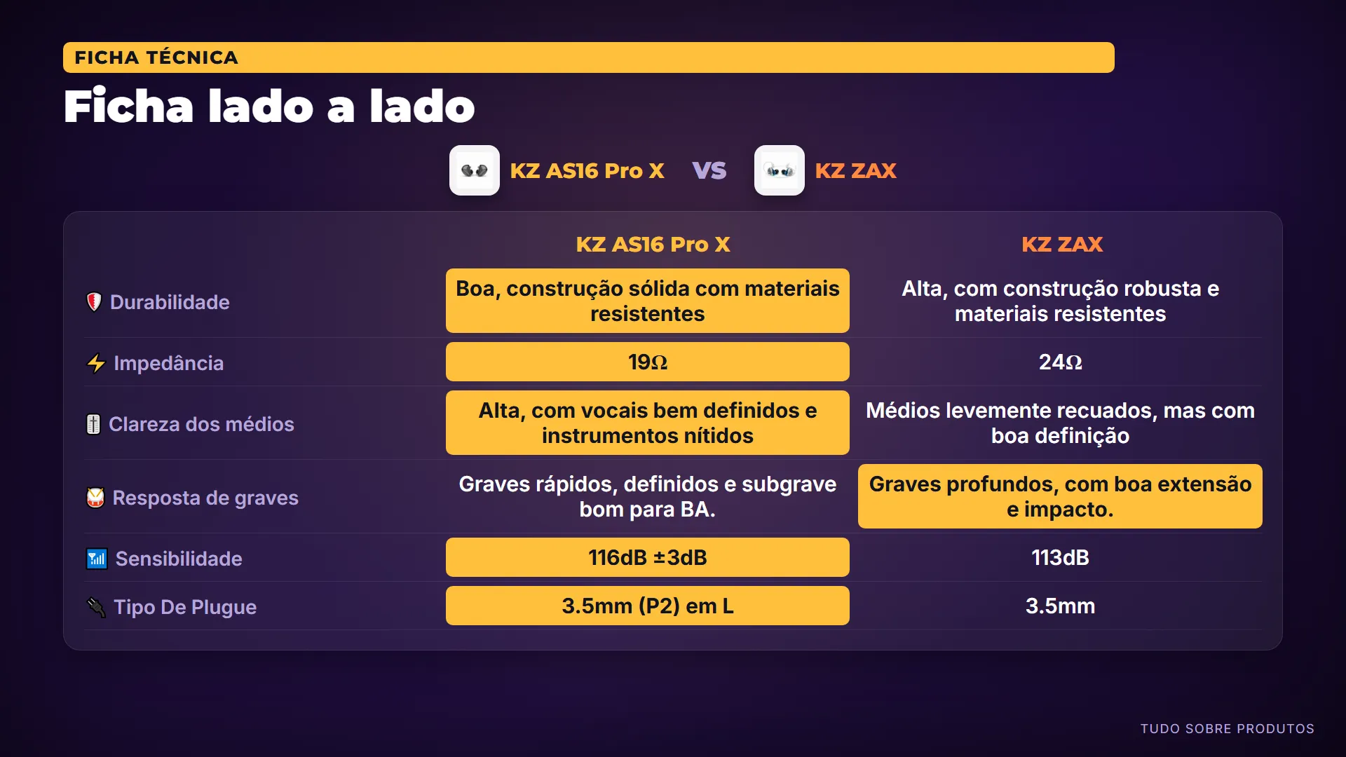 Ficha lado a lado: Primeiro, a ficha técnica dos dois lado a lado.