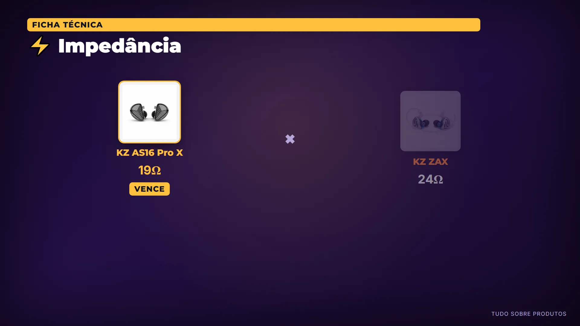 ⚡ Impedância: Impedância menor facilita tocar alto em celular e notebook, com menos necessidade de aumentar muito o volume