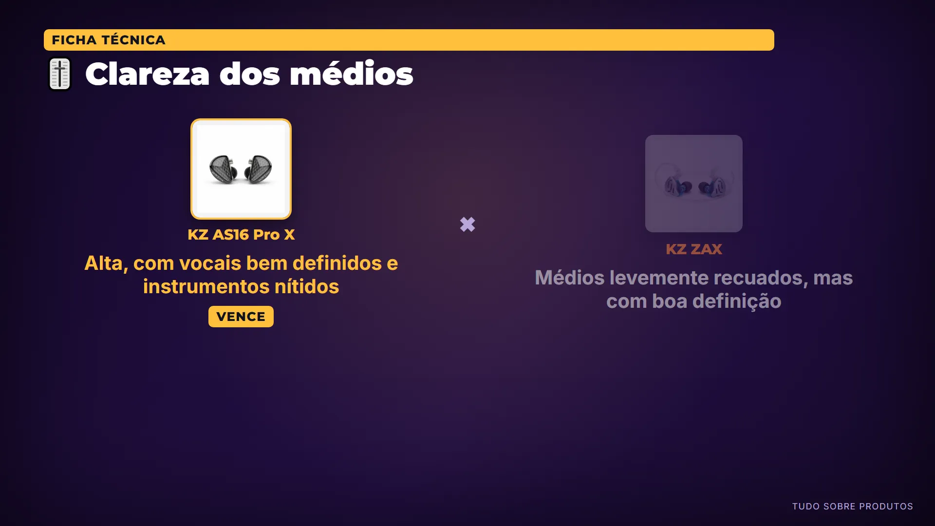 🎚️ Clareza dos médios: Médios mais próximos deixam voz e instrumentos centrais mais fáceis de entender, ótimo para aulas, chamadas e monitoram…