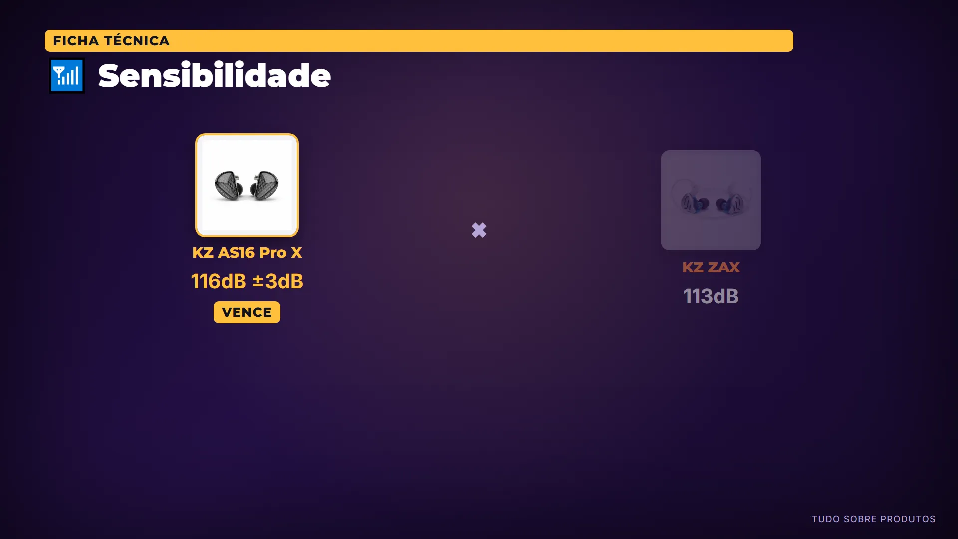 📶 Sensibilidade: Sensibilidade maior entrega mais volume com menos potência, útil em fontes simples e em volumes moderados com boa defin…