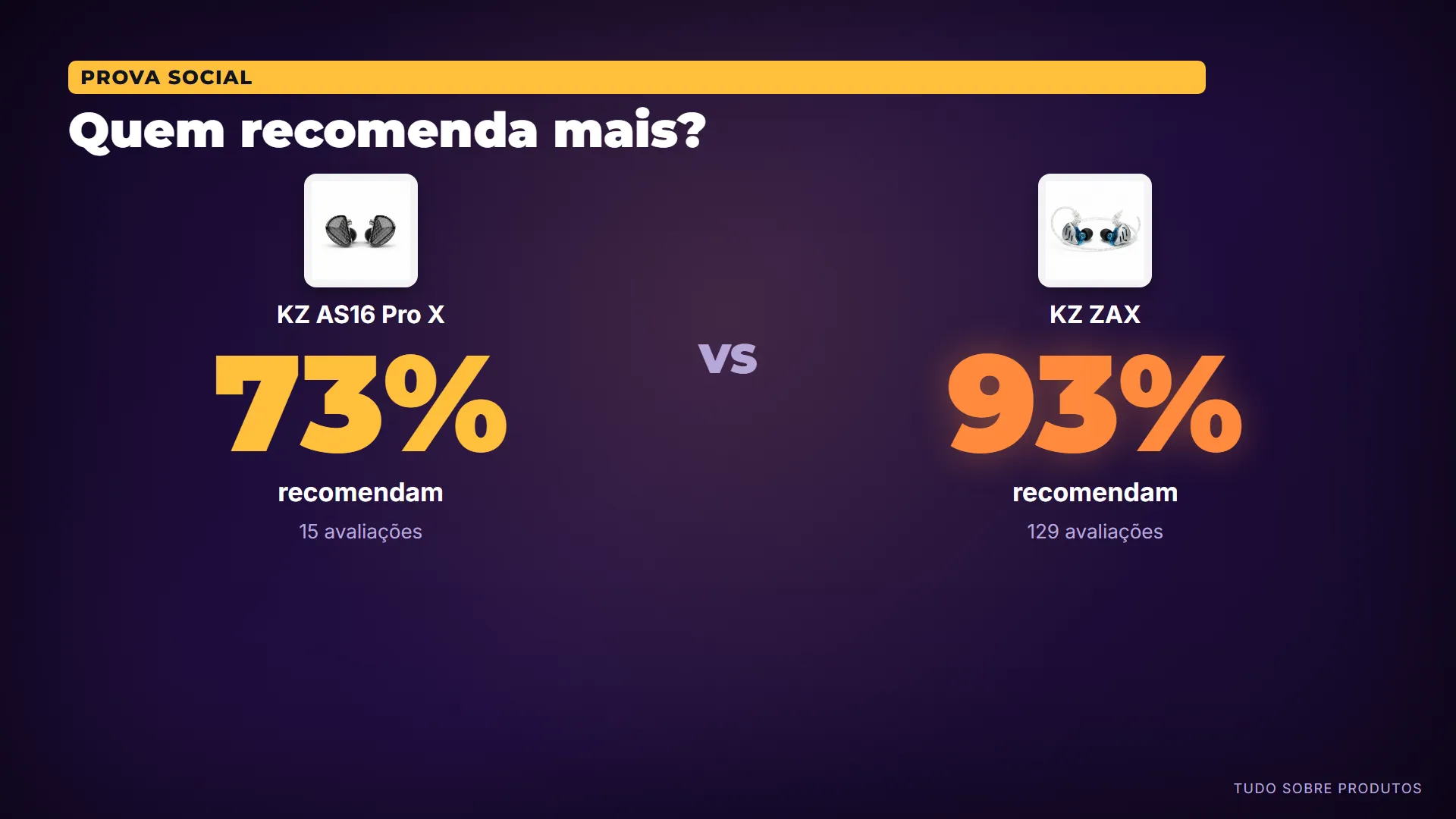 Quem recomenda mais?: E quem já comprou?