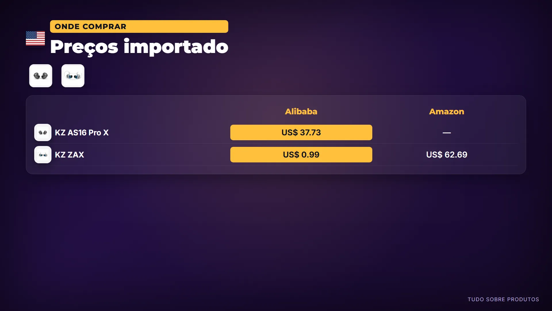 Preços importado: Importando lá fora: o KZ AS16 Pro X sai por 37.73 dólares na Alibaba e o KZ ZAX por 0.99 dólares na Alibaba.