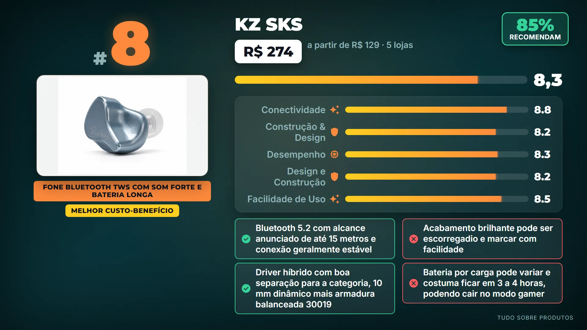 8. KZ SKS: Subindo para o oitavo lugar, o KZ SKS é campeão em custo-benefício, entregando som potente, boa separação de instrument…