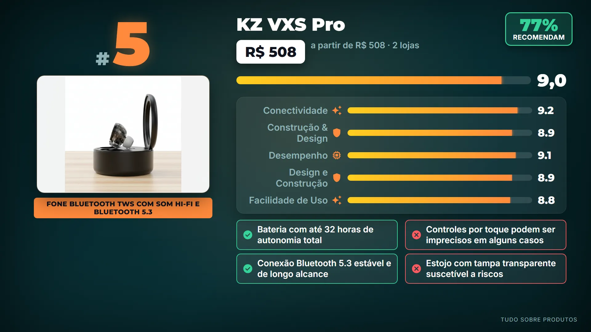 5. KZ VXS Pro: Chegamos ao top 5 com o KZ VXS Pro, uma escolha forte para quem busca som detalhado e conforto em longas sessões, com b…