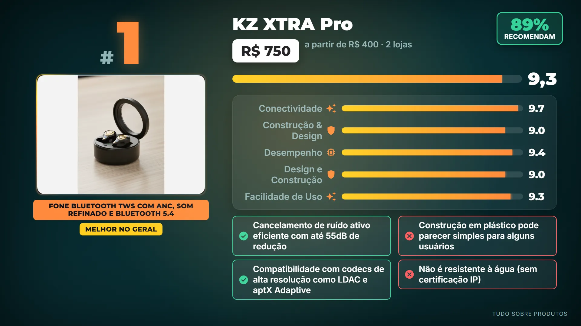 1. KZ XTRA Pro: E o primeiro lugar é do KZ XTRA Pro!
