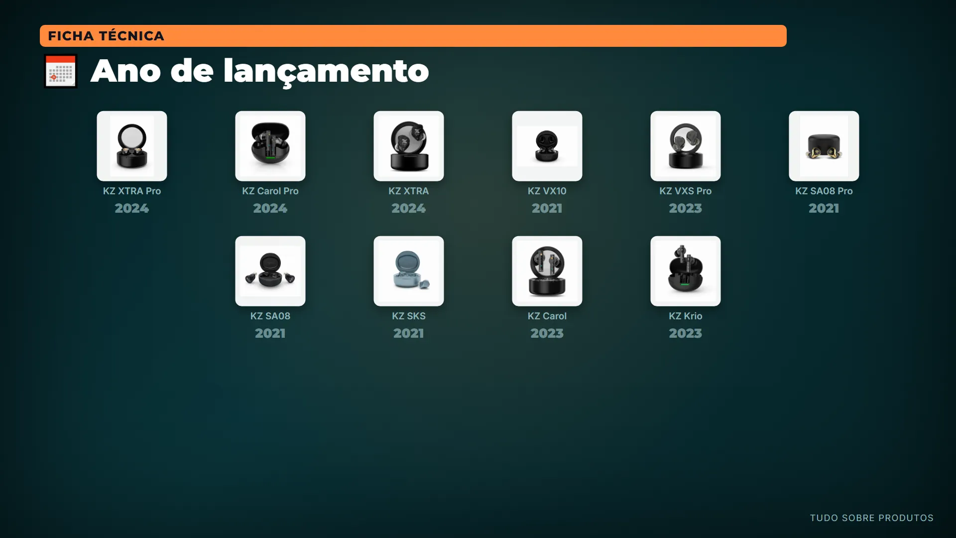 📅 Ano de lançamento: Agora, a ficha técnica ponto a ponto.