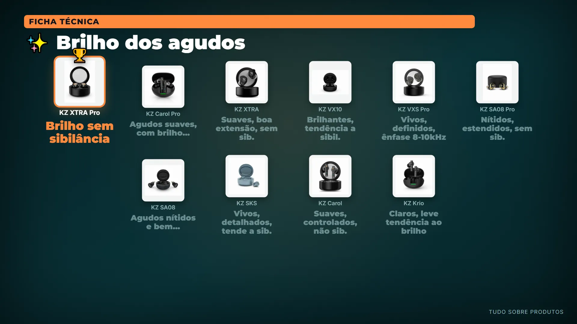 ✨ Brilho dos agudos: O KZ XTRA Pro brilhou com agudos definidos e sem sibilância irritante.