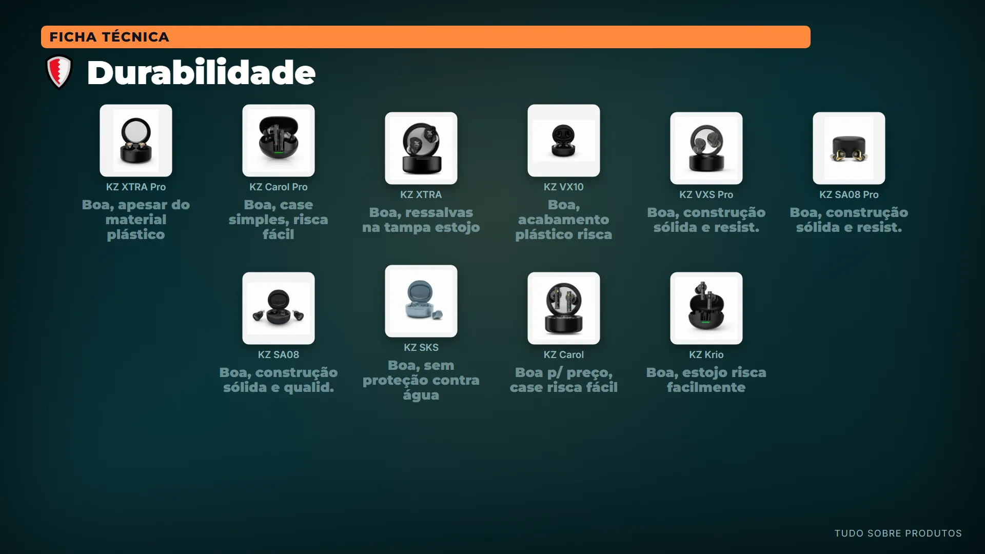 🛡️ Durabilidade: Em durabilidade, vários modelos se destacam pela construção sólida e materiais resistentes.