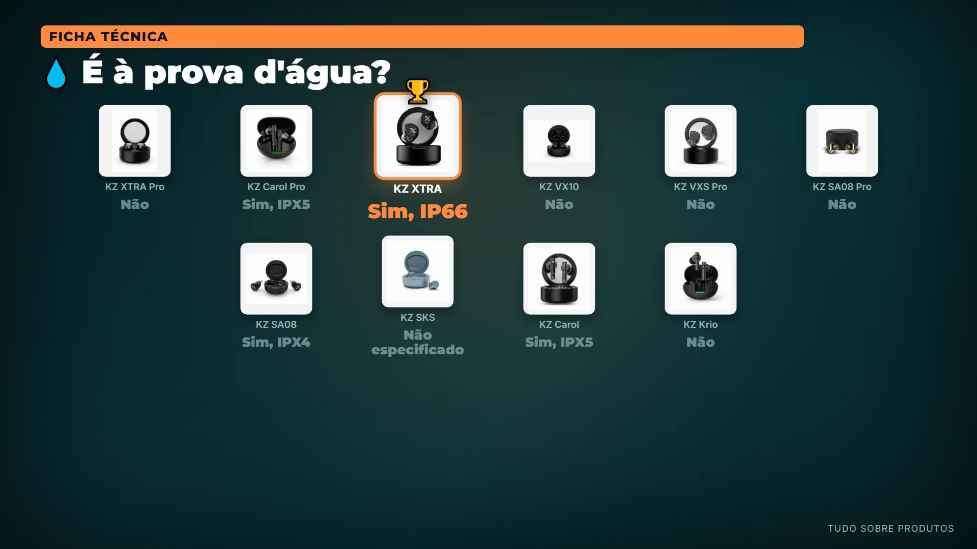 💧 É à prova d'água?: O KZ XTRA se destaca com certificação IP66, sendo o mais resistente à água.